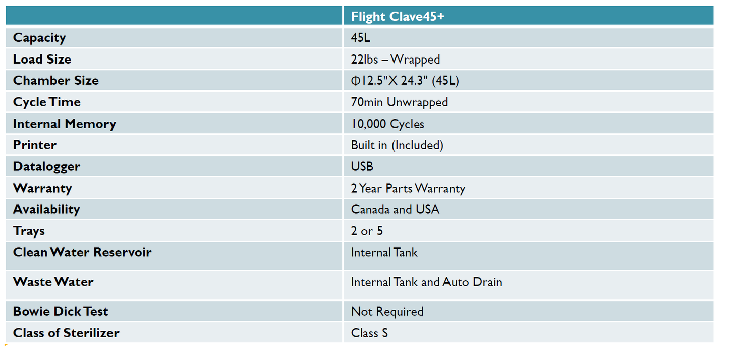 Flight Clave45+ Autoclave 45L (12.5" x 24.3")