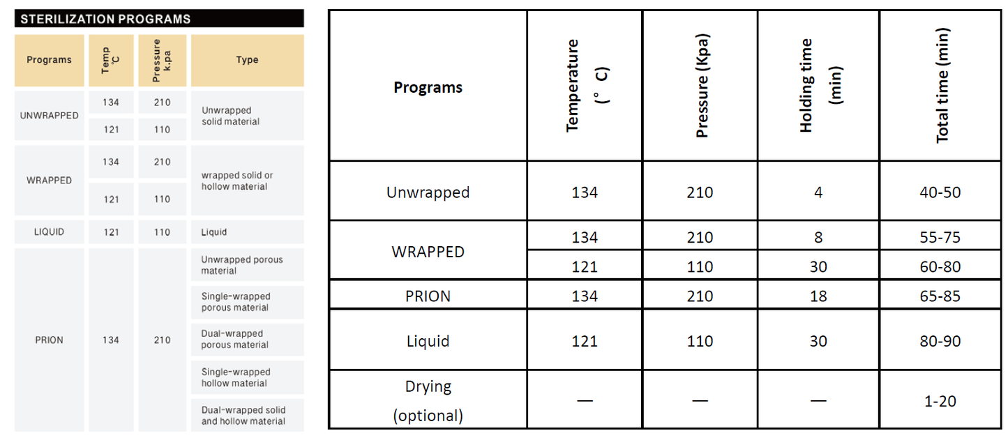 Flight Clave45+ Autoclave 45L (12.5" x 24.3")