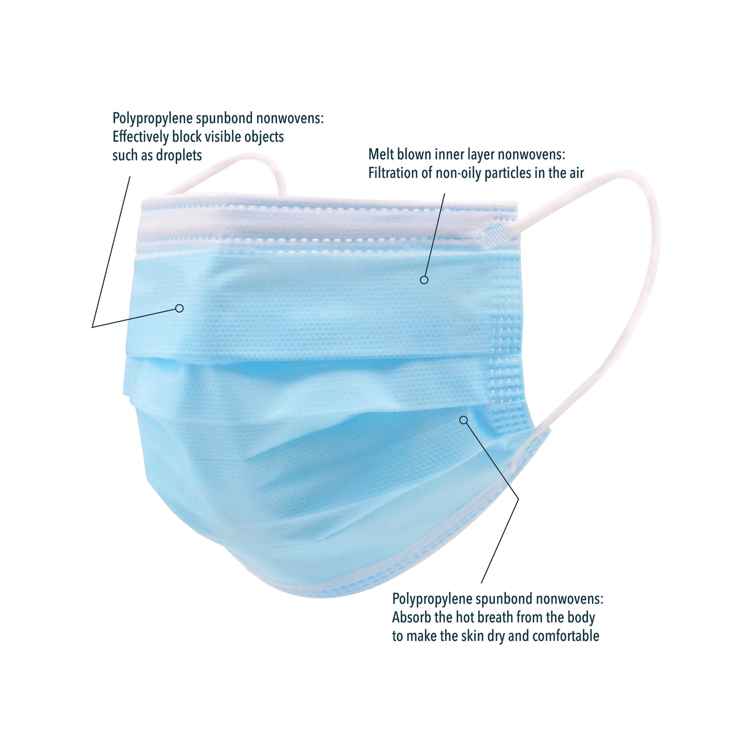 BRS Earloop Face Mask, Level 1, Standard Size, Case of 600 Masks