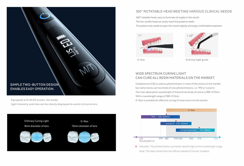 Woodpecker® O-Star PRO Next Generation Wide-Spectrum Curing Light - up to 3000MW/CM² w/ built-in radiometer