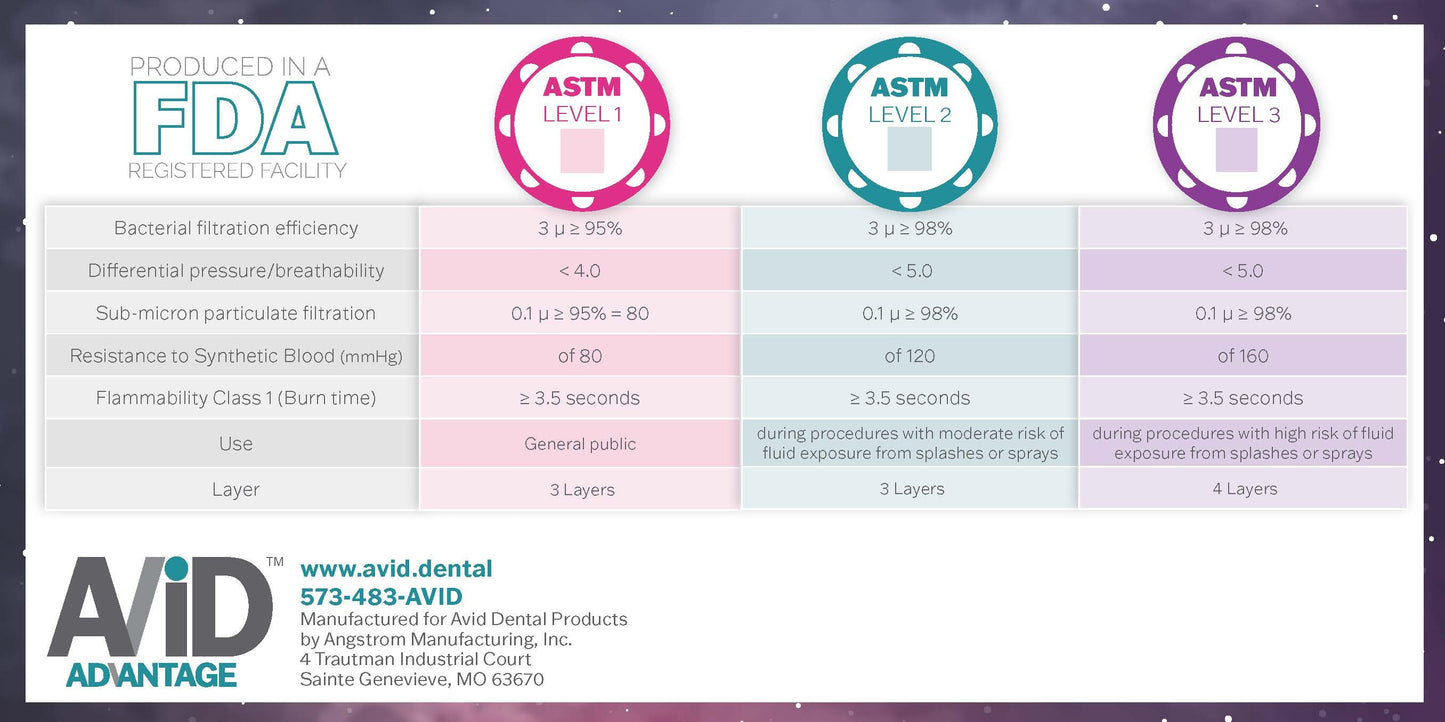 Avid Advantage Face Masks, ASTM Levels 1, 2 & 3, 50/bx or 500/cs