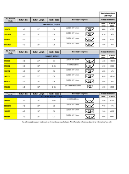 Suture Chromic Gut 12/Bx