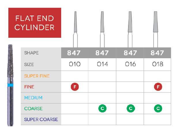 Flat End Taper Disposable Diamond 10/Pk