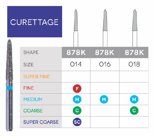 Gingival Curetage Disposable Diamond 10/Pk