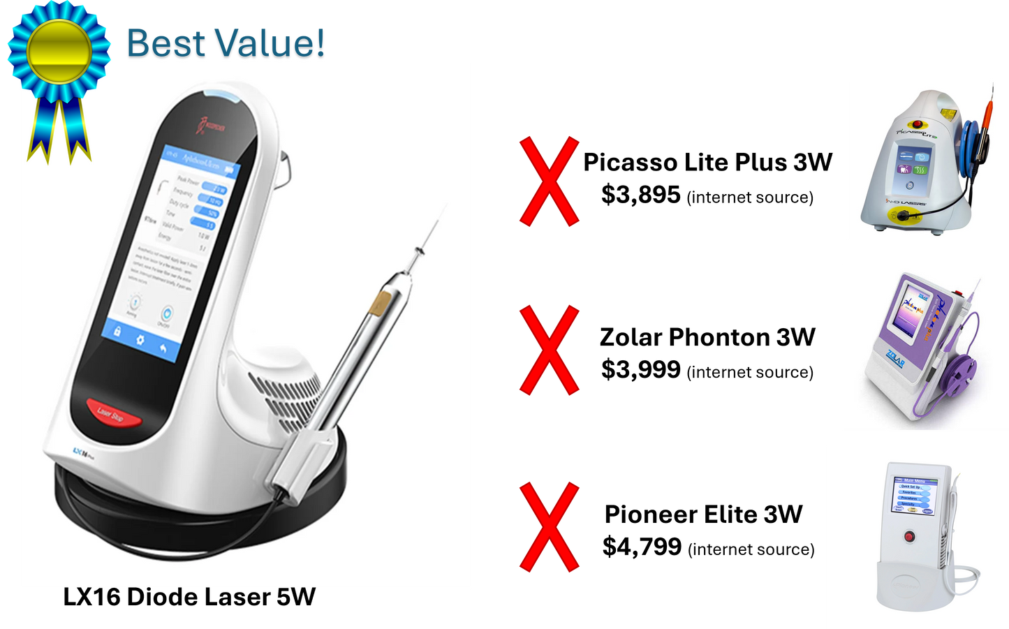 Woodpecker Dental Diode Laser LX16 5W Dual Wavelength, 976nm, 650nm