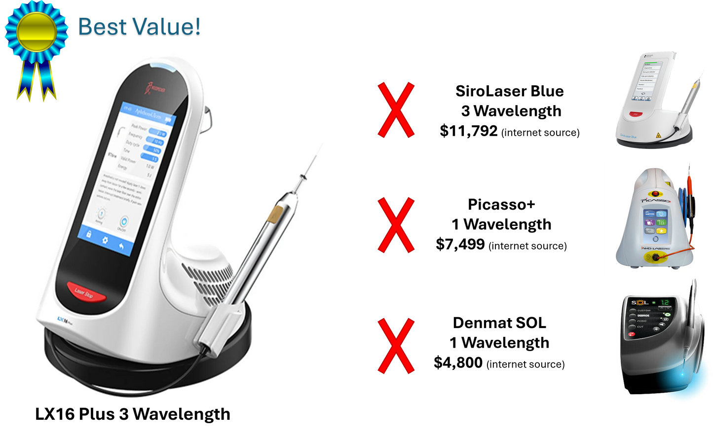 Woodpecker Dental Diode Laser LX16 Plus 5W Triple Wavelength, 976nm, 450nm, 650nm