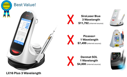 Woodpecker Dental Diode Laser LX16 Plus 5W Triple Wavelength, 976nm, 450nm, 650nm