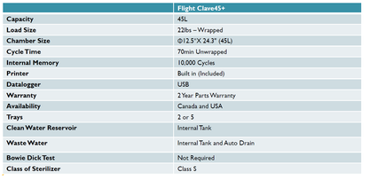 Flight Clave45+ Autoclave 45L (12.5" x 24.3")
