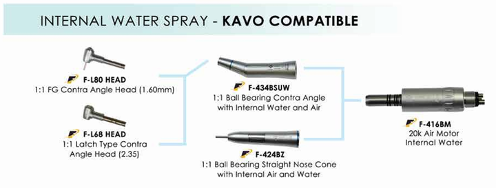 Flight Low Speed Latch Type Contra Angle Head With Internal Water F-L68HEAD