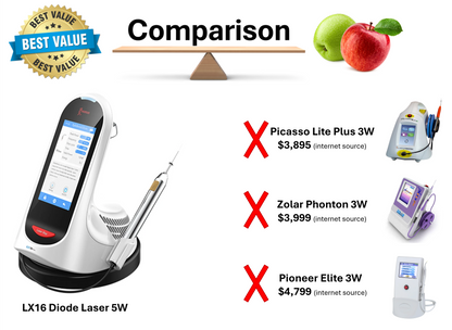 Woodpecker Dental Diode Laser LX16 5W Dual Wavelength, 976nm, 650nm