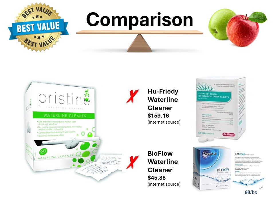 Pristine Waterline Tablets