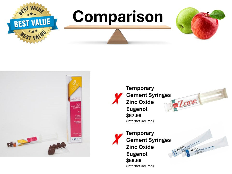 Uptemp Temporary Cement Syringes Zinc Oxide Eugenol