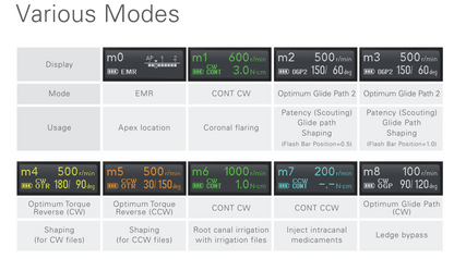 J. Morita Tri Auto ZX2+ Cordless Endodontic Handpiece With Apex Locator