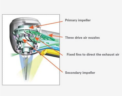 J. Morita - TwinPower Turbine 45° Surgical Highspeed, KaVo Coupling Style, Optic