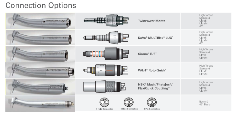 J. Morita - BUY 1 GET 1 FREE TwinPower Turbine Standard Head, Push Button Chuck, Optic